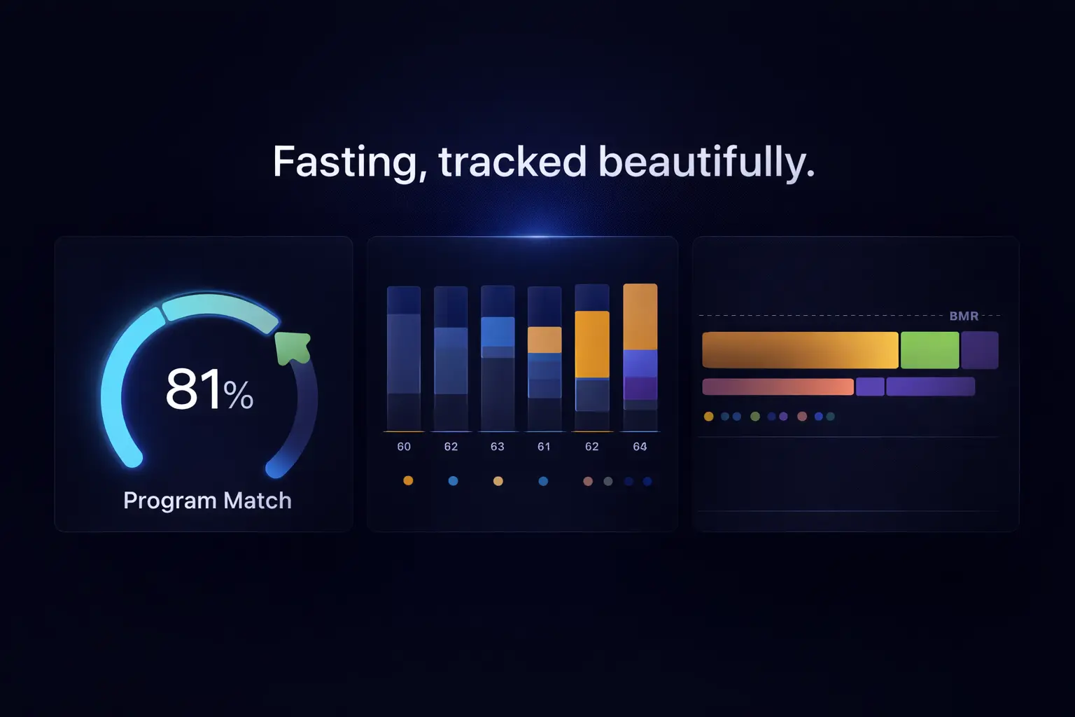 Fasting Mastery